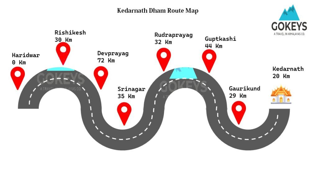 kedarnath-dham-route-map