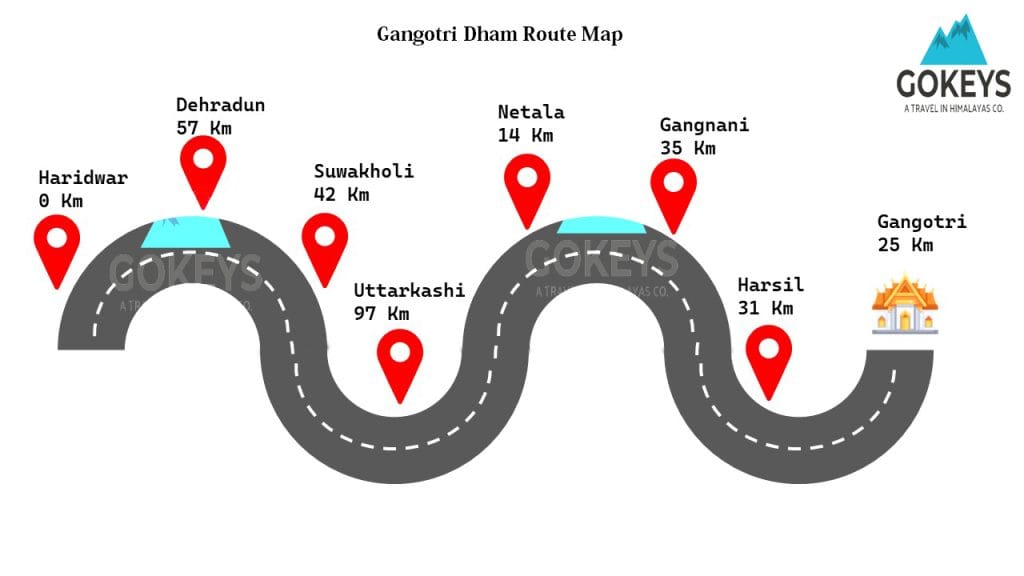 gangotri-dham-route-map